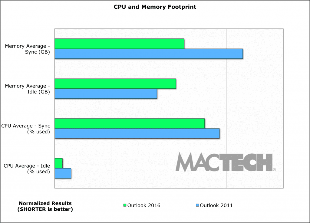 06-Chart-CPU-Memory
