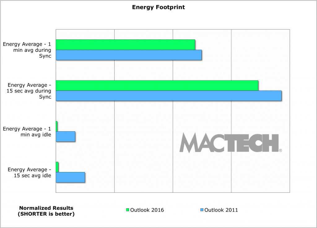 07-Chart-Energy